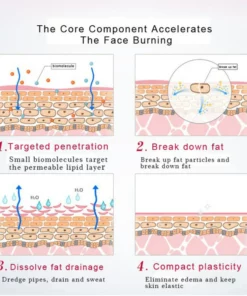 BODY FAT REMOVAL CREAM