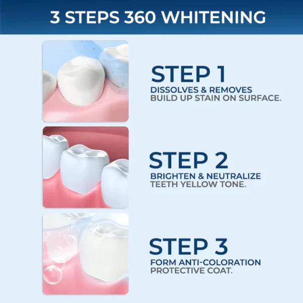 5D Teeth Whitening Strips