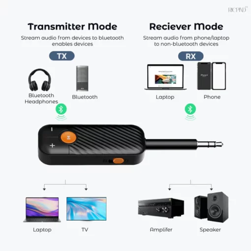 RICPIND Link Mate Bluetooth Adapter