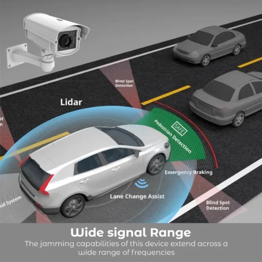 RICPIND Car Stealth Radar Detection Jammer