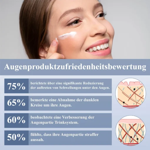 DefyAge™ AugenReparaturpflege Creme