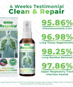 FLYCARE™ RespiAid Herbal Lung Cleansing Spray