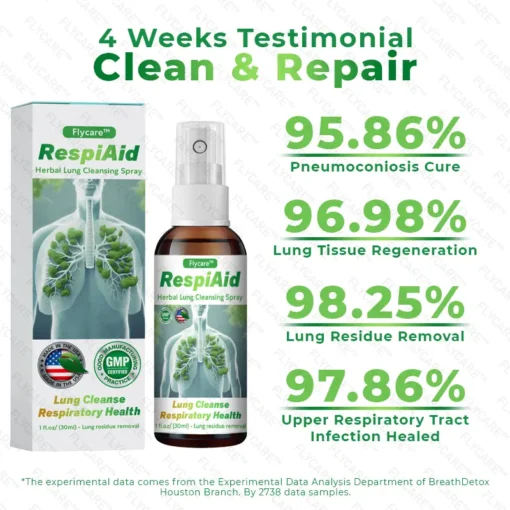 FLYCARE™ RespiAid Herbal Lung Cleansing Spray