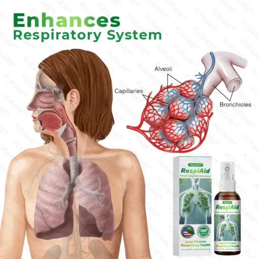 FLYCARE™ RespiAid Herbal Lung Cleansing Spray