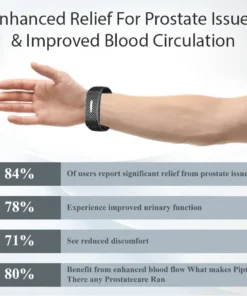 Histone™LiSWT Therapy ProstateCare Band