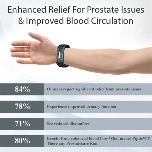 Histone™LiSWT Therapy ProstateCare Band