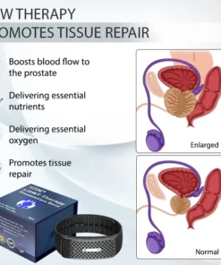 Histone™LiSWT Therapy ProstateCare Band