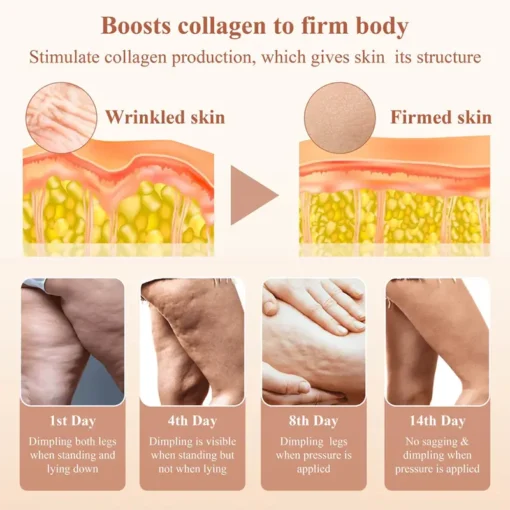 Nano SkinFirming BodyCream Roller