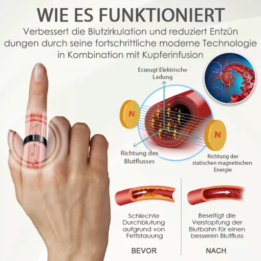 ProstaEase™ Männer Unterstützung Kupfer Magnetring