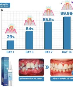 GarageLine™ Oral Protective Treatment Gel