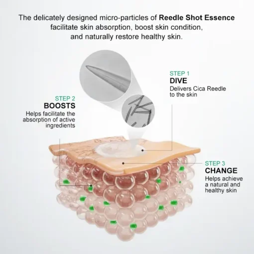 LIMETOW™ Reedle Shot 100 Essence