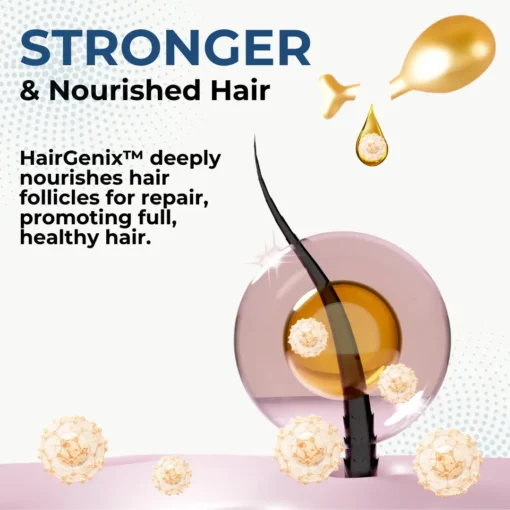 HairGenix™ Hair Regrowth Capsules - Image 4