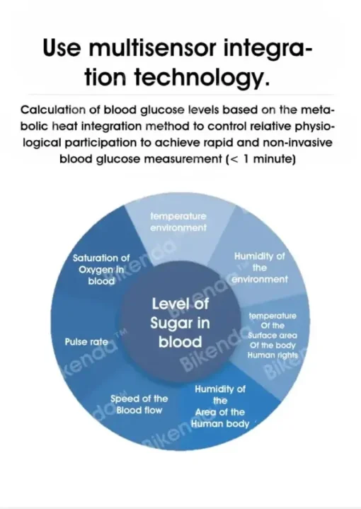 Hermsa™ Precision Noninvasive Bluetooth Blood Glucose and Ketone Testing Medical Device