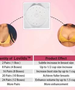 LOVILDS™ Breast Enhancement Patch Mask