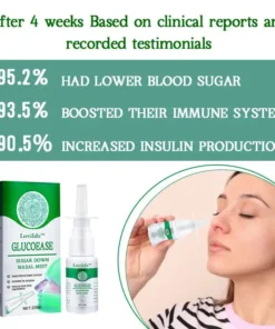 LOVILDS™ GlucoEase Sugar Down Nasal Mist