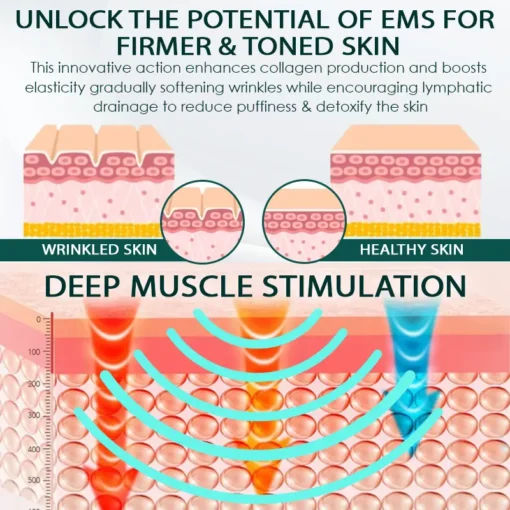 LOVILDS™LymphSculpt MicroPulse Face Massager