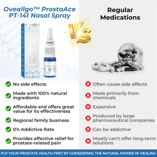 Winter Sale Oveallgo™ ProstaAce PT-141 Nasal Spray - Image 4